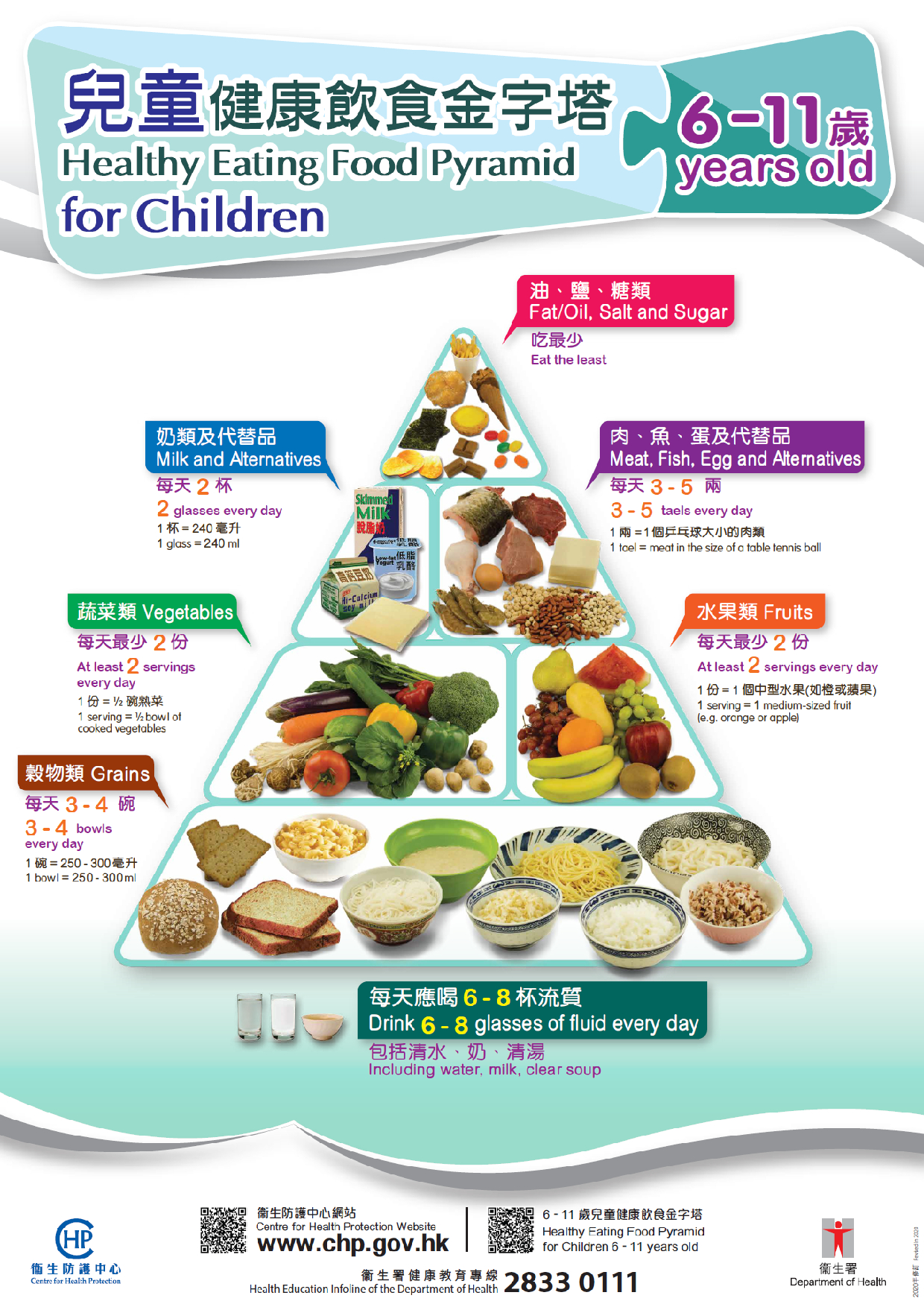 Healthy Eating Food Pyramid for Children (6-10 years old)
