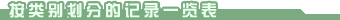 ����𻮷ֵļ�¼һ���� 
