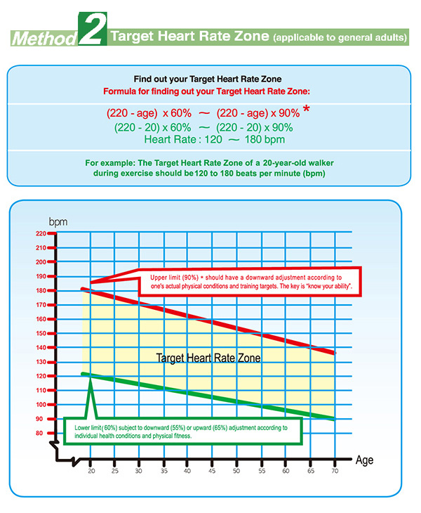 Female Target Heart Rate Chart