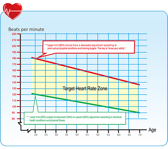 Target Heart Rate Zone