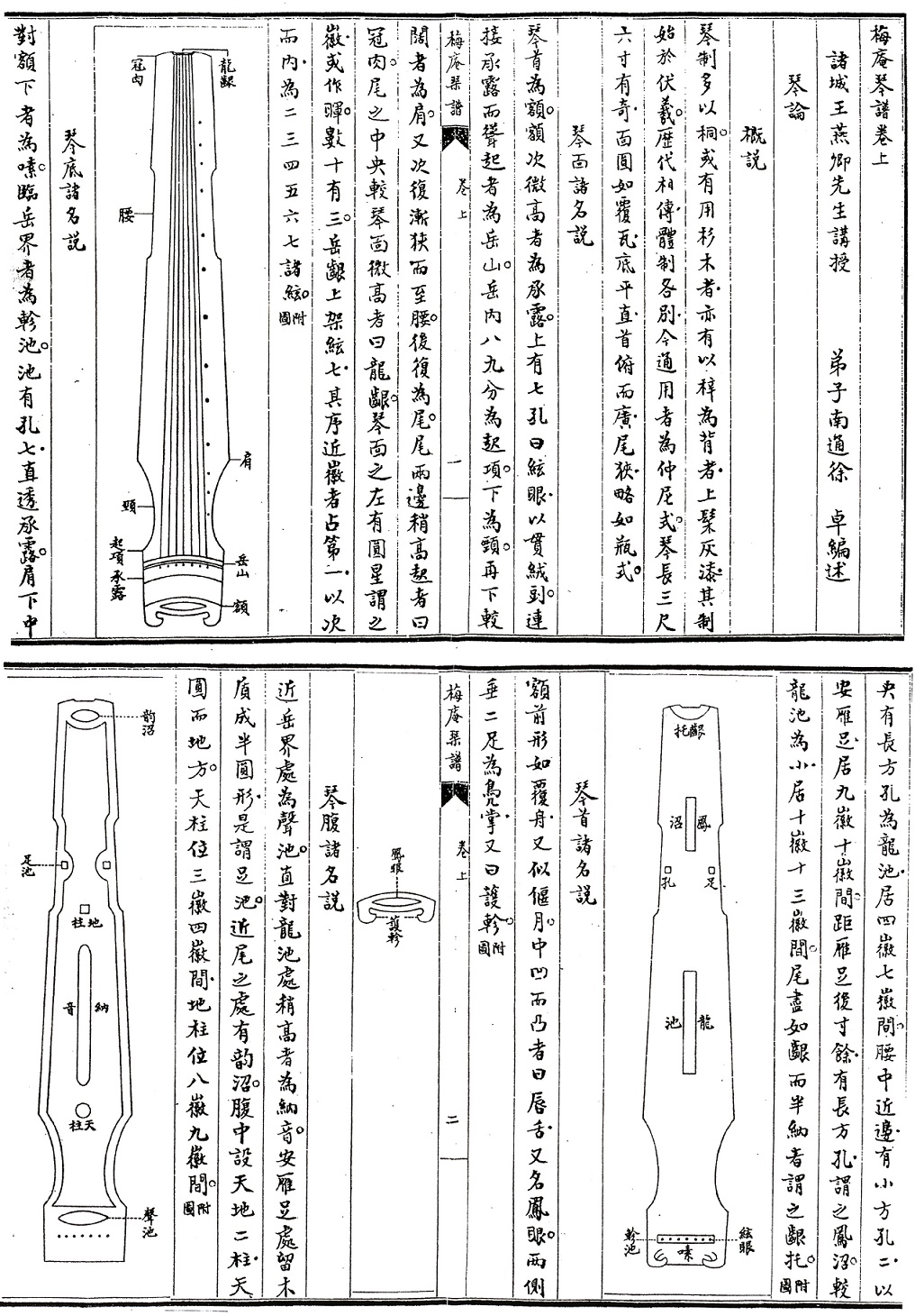 Names of the parts at the upper and lower boards of the instrument, from Mei’an Qin Handbook of the early 20th century