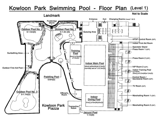 泳池的平面圖