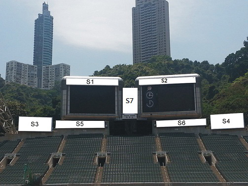 Locations of Advertising Spaces