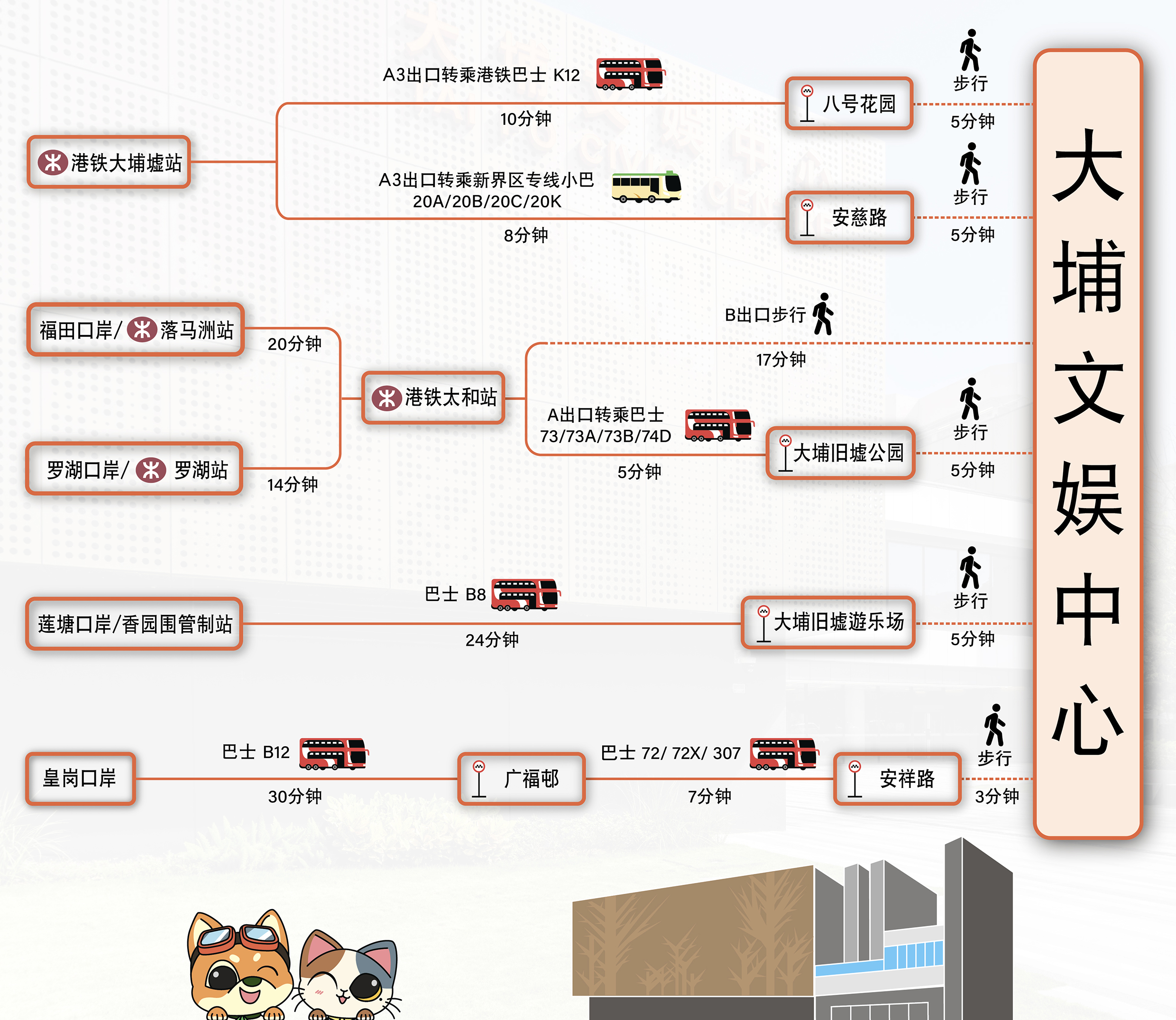 如何前往