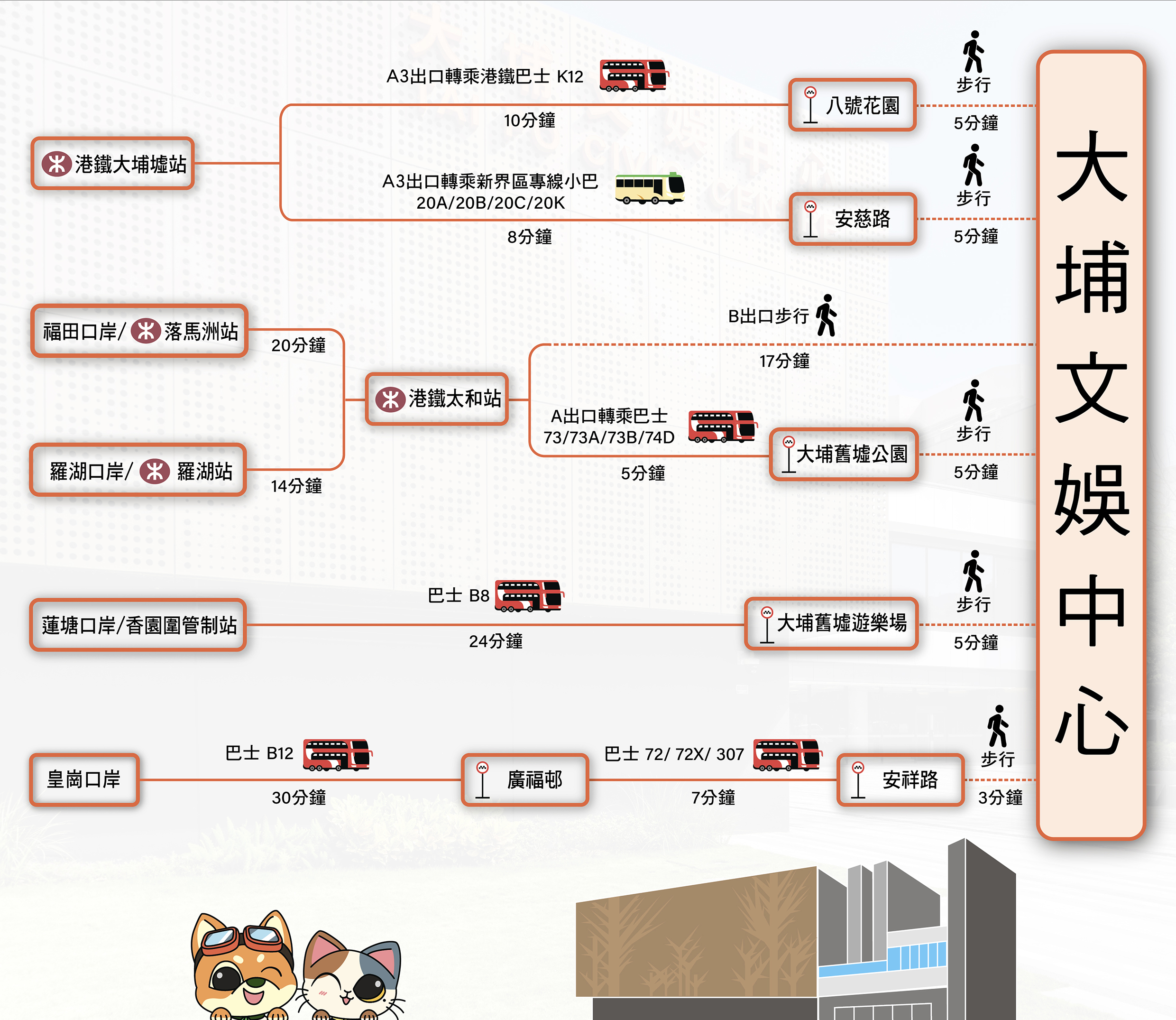 如何前往