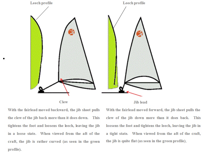 Water Sports Centres Water Sports InfoCentre