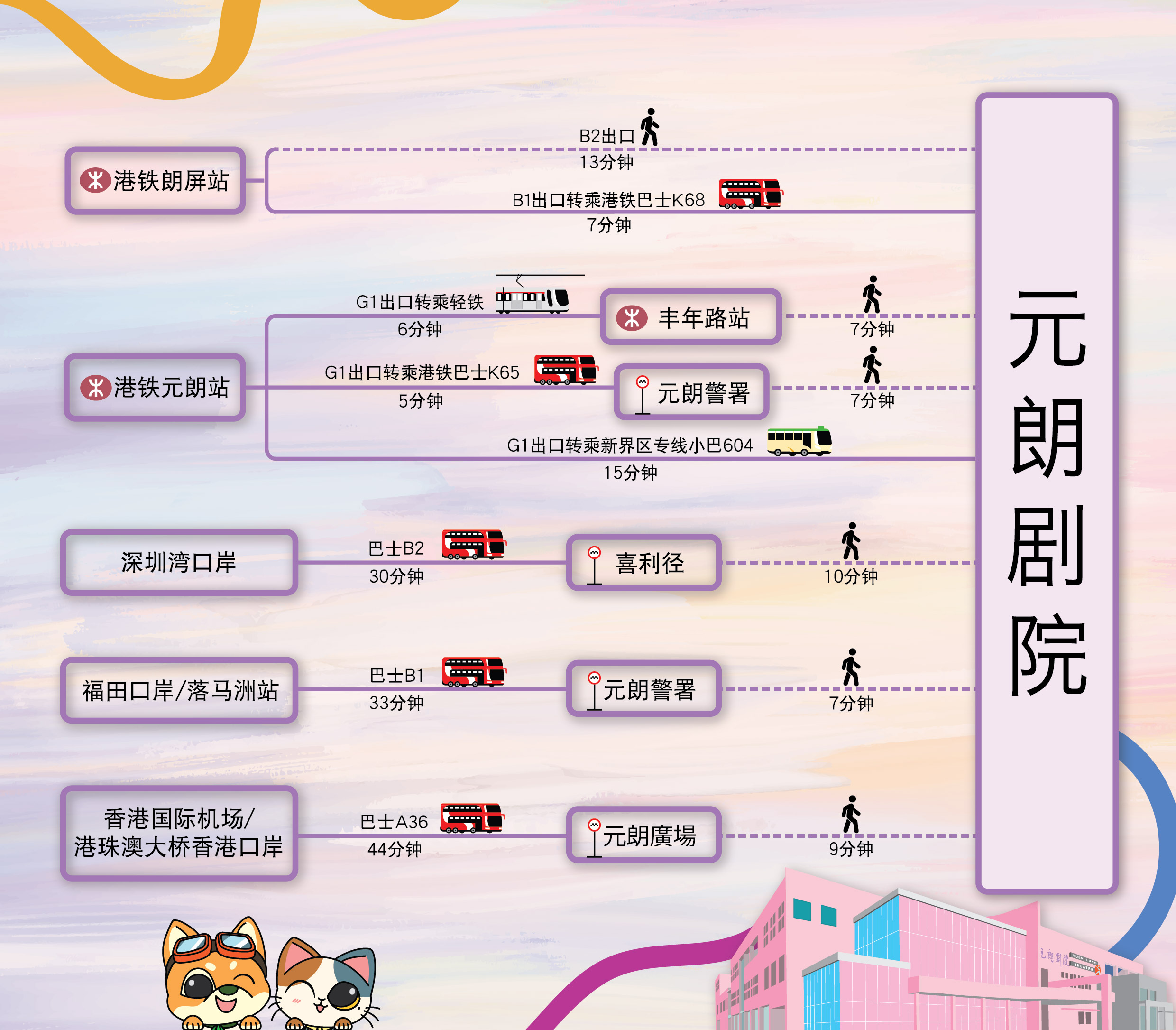 位置图